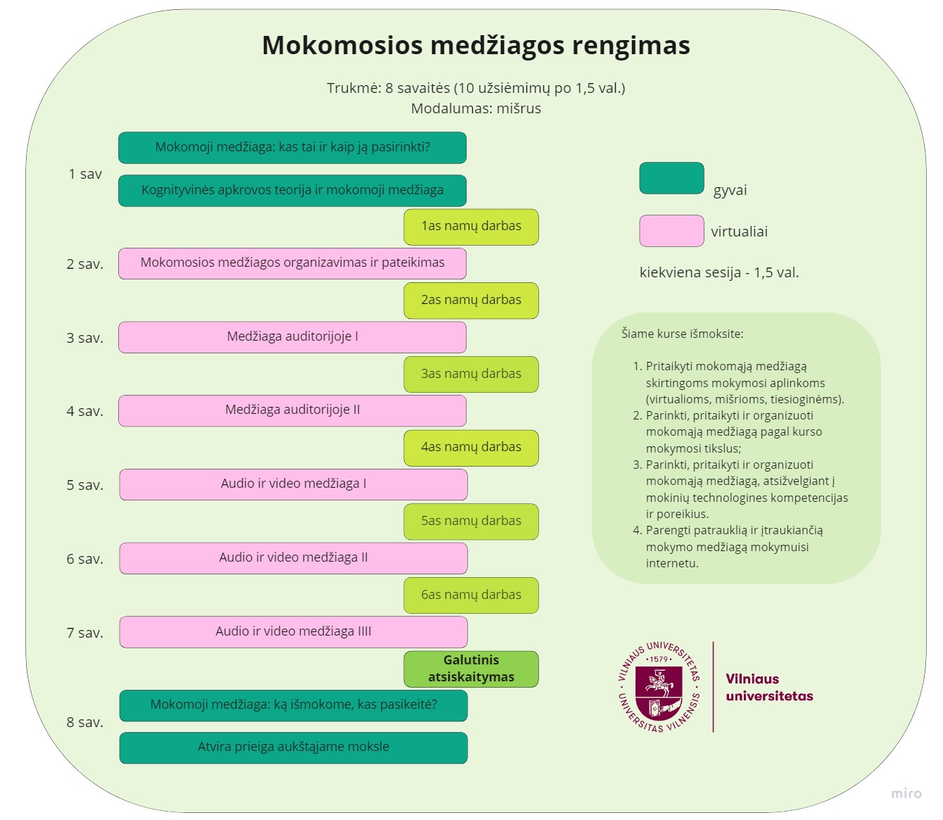 Kurso struktūra